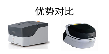 能量（EDXRF）和波长色散型X射线荧光光谱仪（WDXRF）各有什么优势